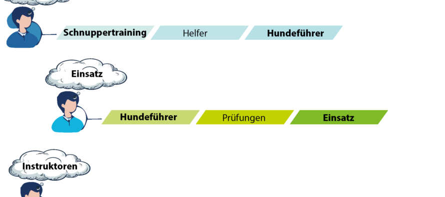 Schnuppertraining Mantrailing