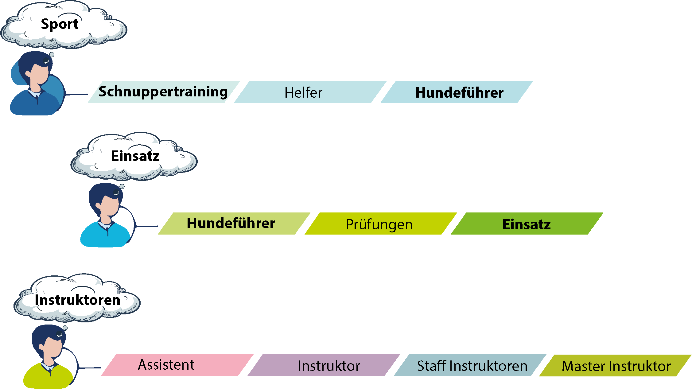 Schnuppertraining Mantrailing